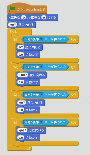 Scratch で↑↓←→キーを使ってネコを動かす | Scratchのつかいかた